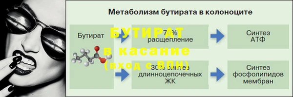гашишное масло Лабытнанги